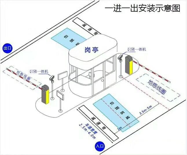 吕梁标准车牌识别系统安装图