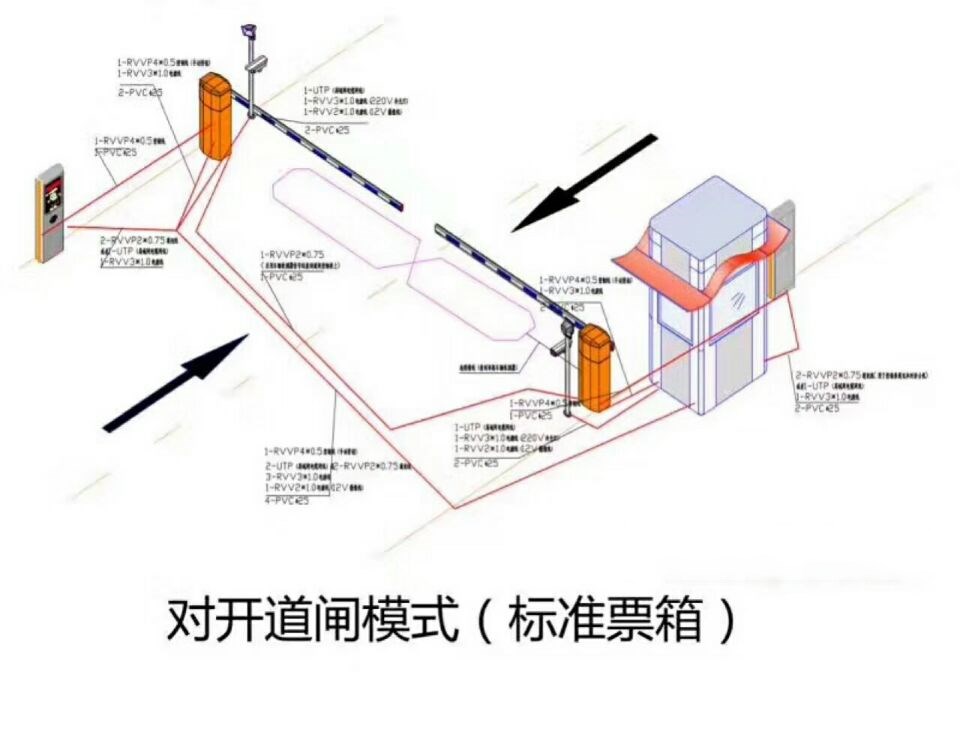 吕梁对开道闸单通道收费系统