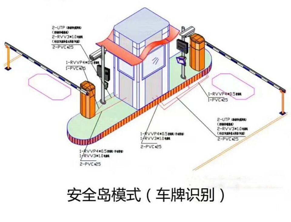 吕梁双通道带岗亭车牌识别