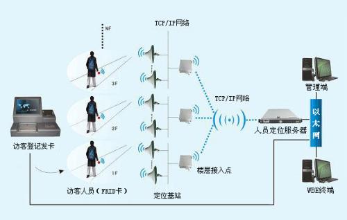 吕梁人员定位系统一号