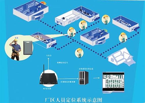 吕梁人员定位系统四号