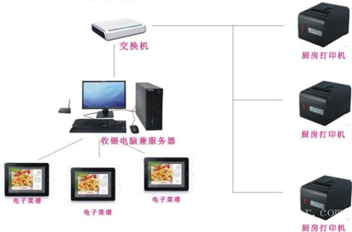 吕梁收银系统六号