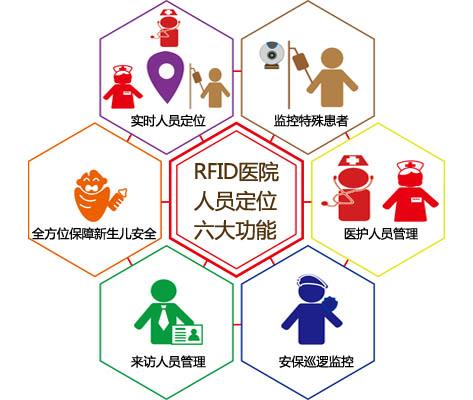 吕梁人员定位系统六号