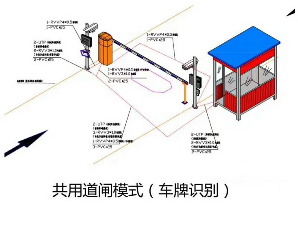 吕梁单通道车牌识别系统施工