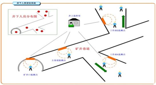 吕梁人员定位系统七号