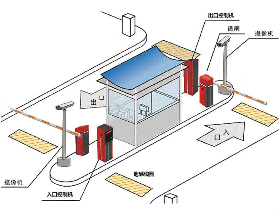 吕梁标准双通道刷卡停车系统安装示意